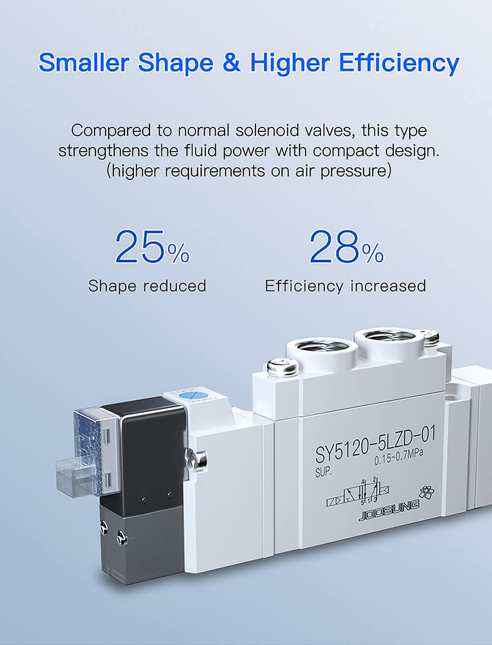 pneumatic solenoid valves 110 volts2 pneumatic solenoid valves 110 volts2